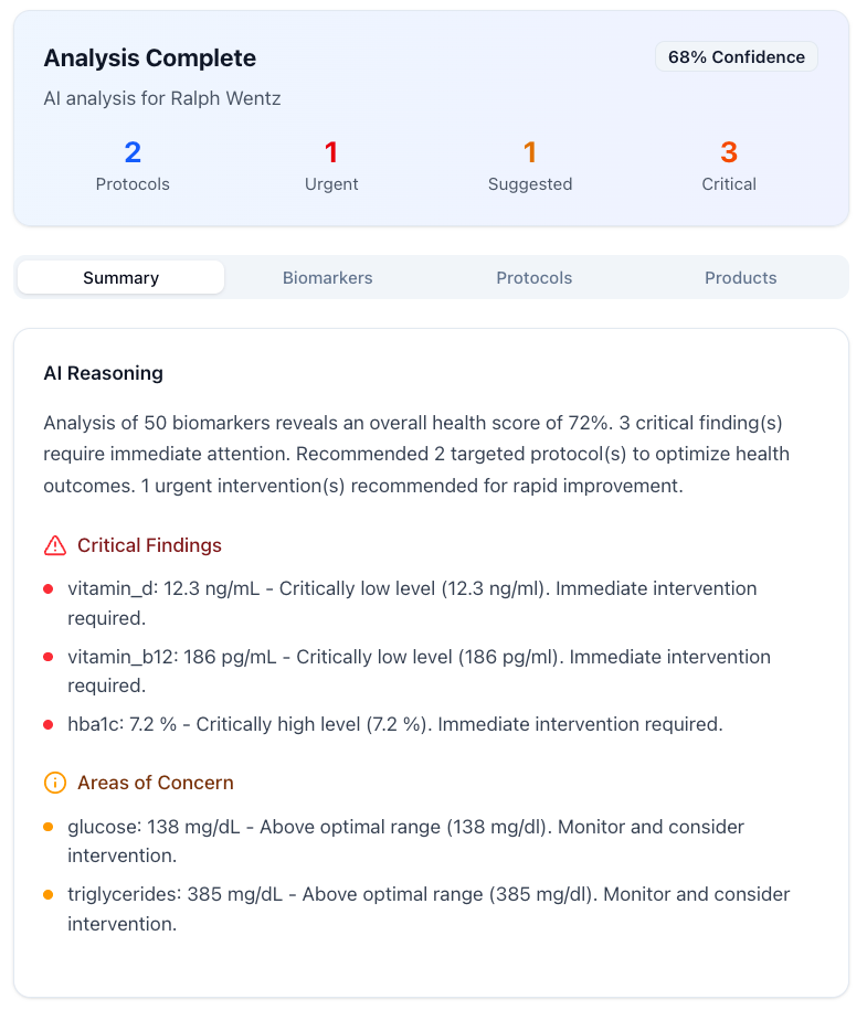 Analyse kritischer Biomarker durch KI
